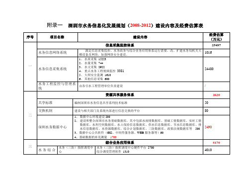 附录一  深圳市水务信息化发展规划