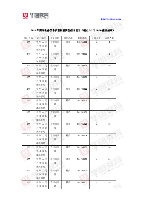 2014国考浙江岗位报名统计(截止24日报名结束)