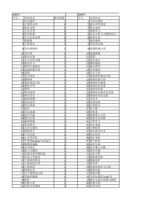 【北京市自然科学基金】_信息分类_基金支持热词逐年推荐_【万方软件创新助手】_20140729