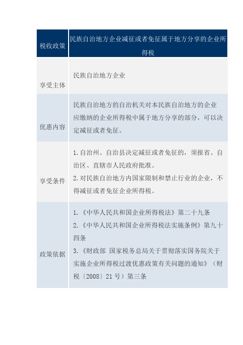 民族自治地方企业减征或者免征属于地方分享的企业所得税