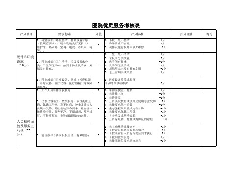 医院优质服务考核表