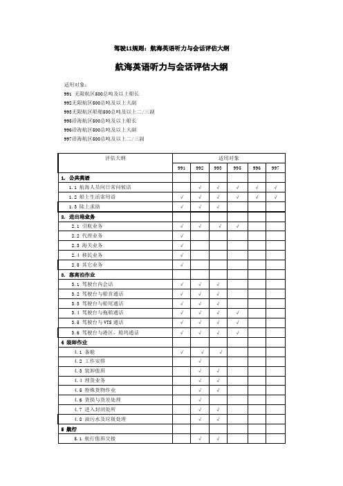 驾驶11规则讲义
