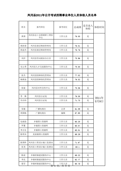 2011年事业单位招考进入体检人员名单