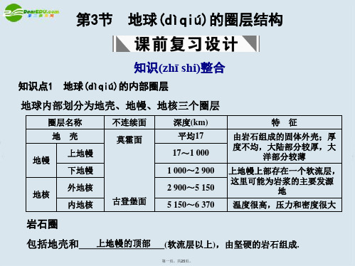高考地理 地球的圈层结构复习课件：