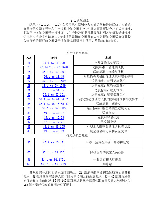 FAA适航规章