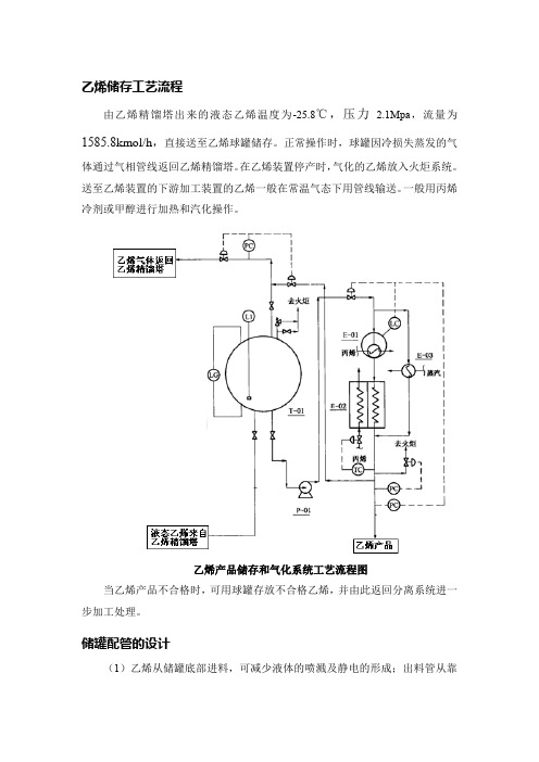 乙烯储存工艺流程