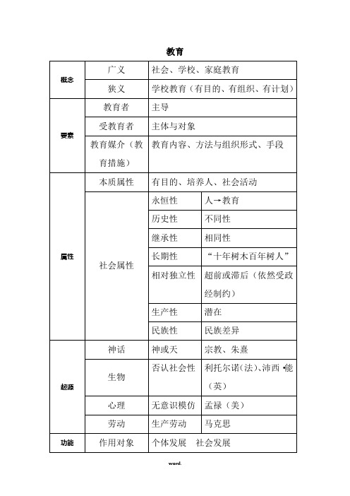 教育学表格总结(精选.)