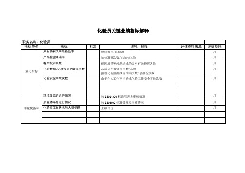 化验员KPI解释