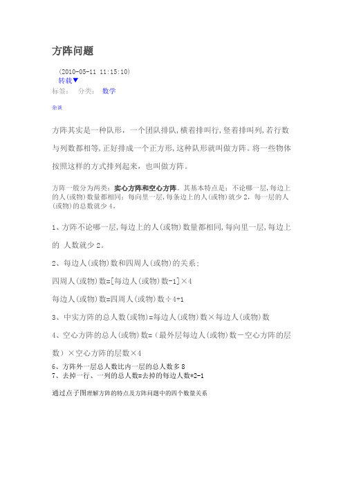 方阵