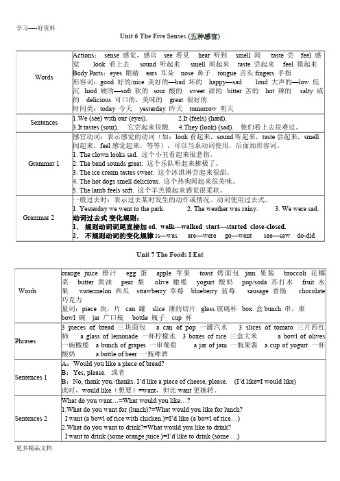 朗文新派少儿英语巩固级3B知识点汇编