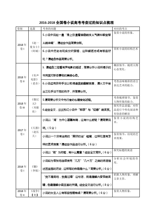 2016-2018年小说高考考查过的知识点梳理