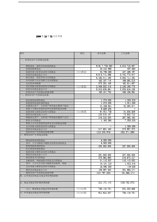 光明乳业现金流量表分析