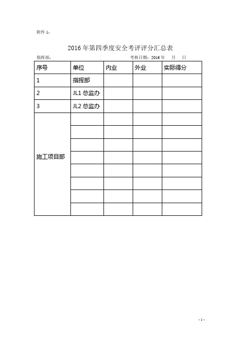 2016年第四季度安全考评评分汇总表