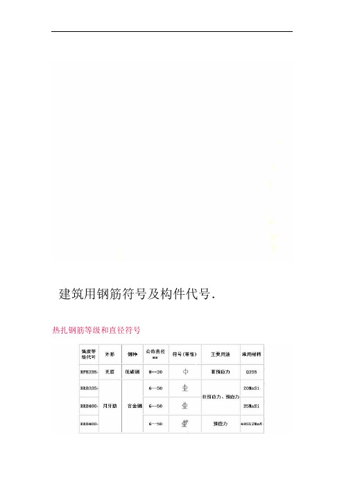 建筑用钢筋符号及构件代号
