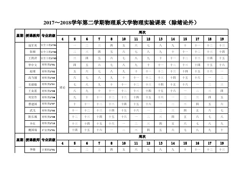2017~2018学年第二学期物理系大学物理实验课表(除绪论外[001]