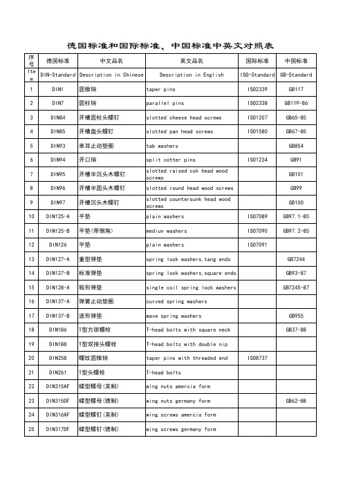 DIN ISO GB紧固件对照表