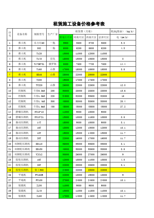 租赁设备参考价格表(2012年7月2日)