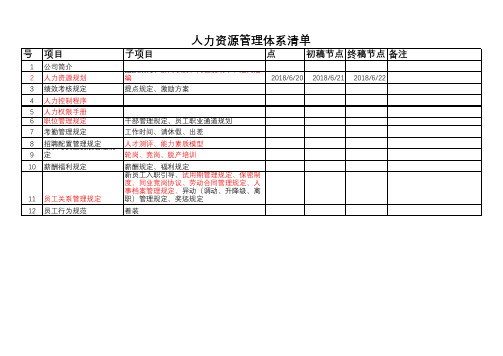 人力资源制度清单