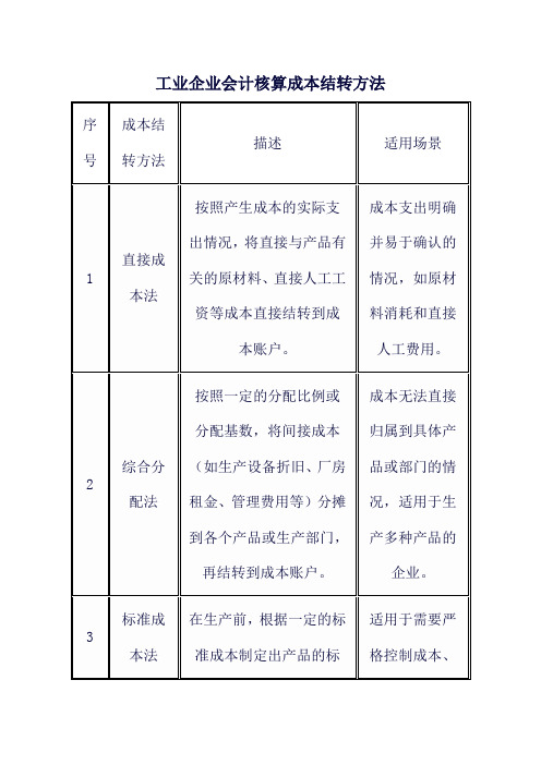 工业企业会计核算成本结转方法