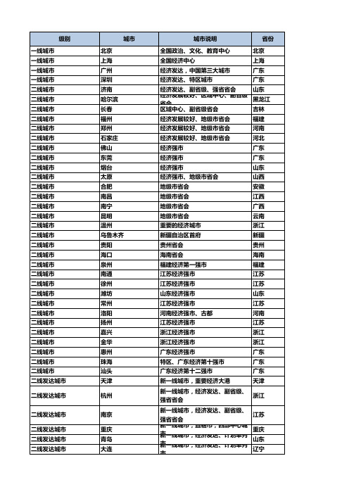 全国城市等级划分