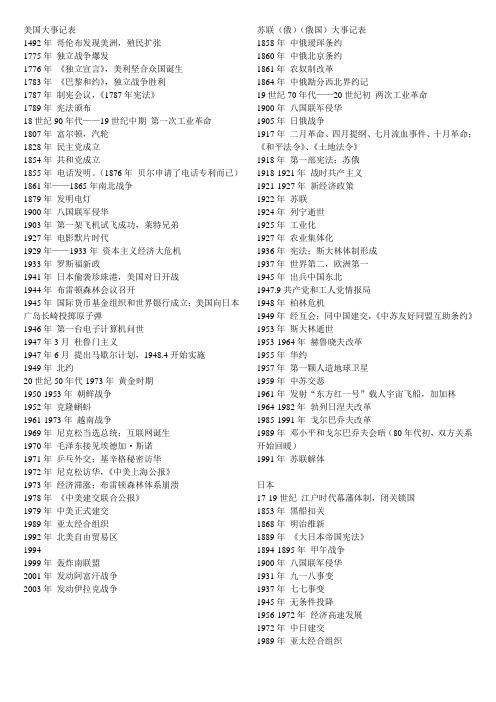 美日俄大事记表