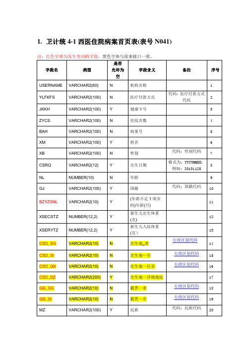 山东省上报系统卫计统4-1接口文档