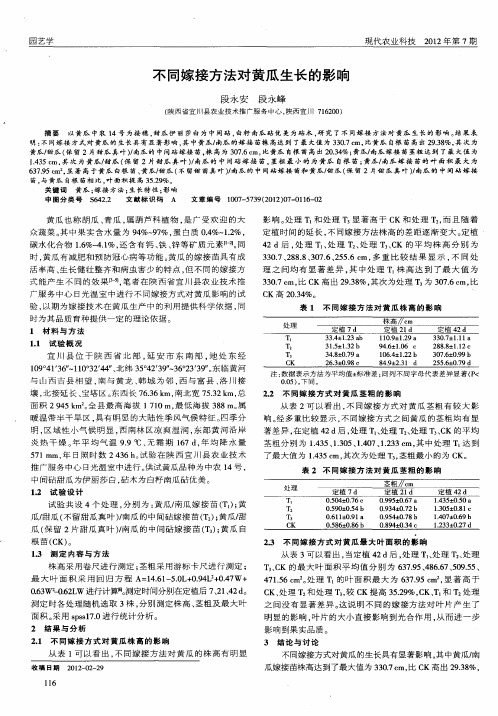 不同嫁接方法对黄瓜生长的影响