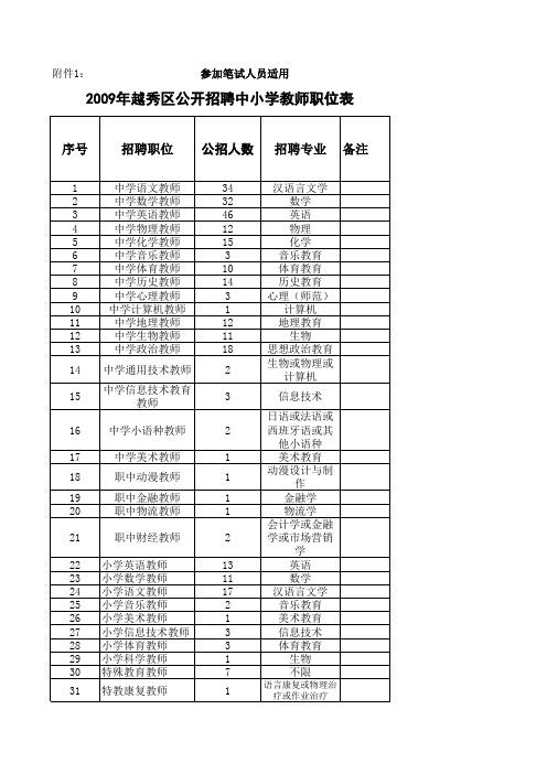 招聘学科