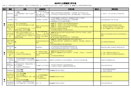 2015年度工作计划(HR)