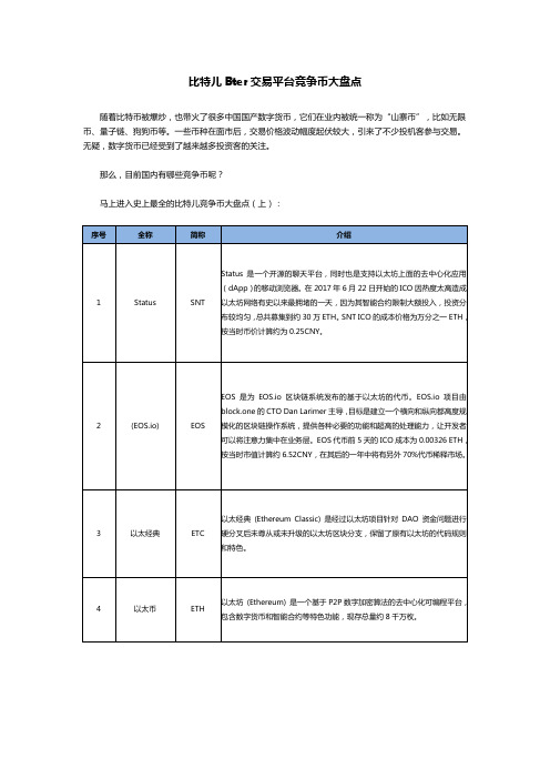 比特儿Bter竞争币盘点(上)