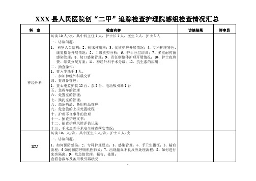 等级医院评审护理访谈记录表