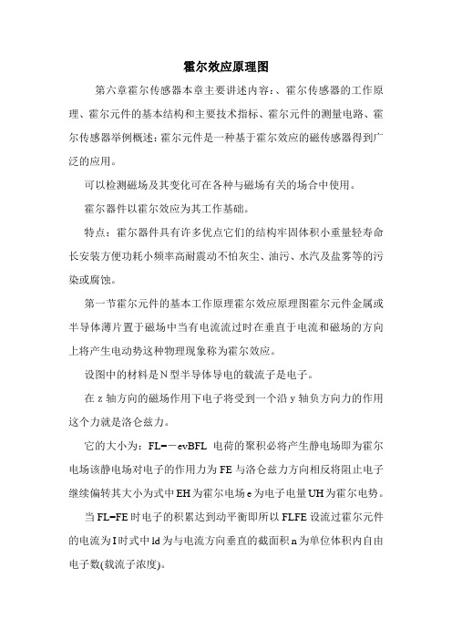霍尔效应原理图