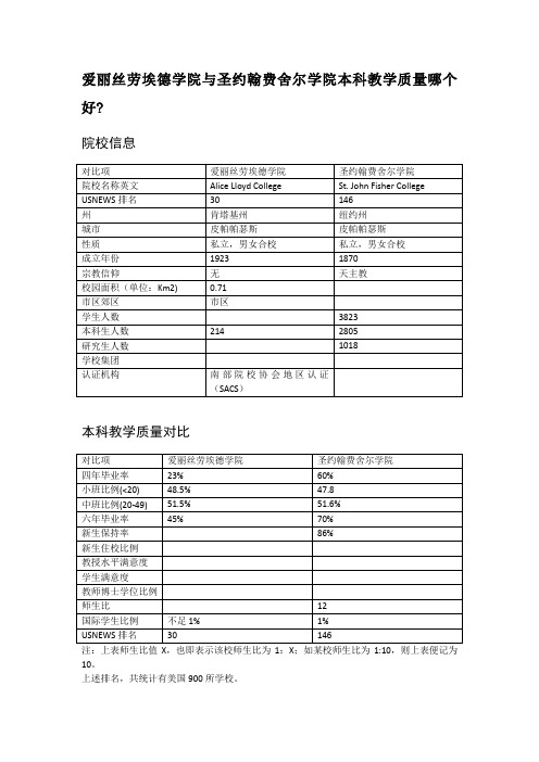 爱丽丝劳埃德学院与圣约翰费舍尔学院本科教学质量对比