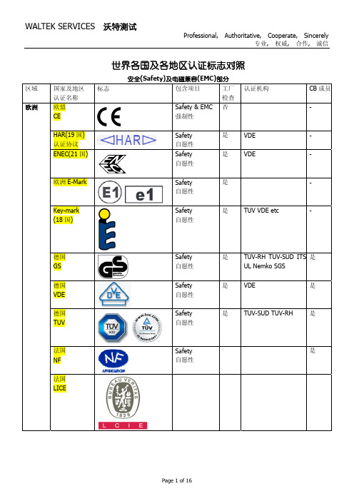 WALTEK------各国认证标志对照