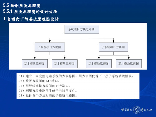 EDA层次原理图的设计方法