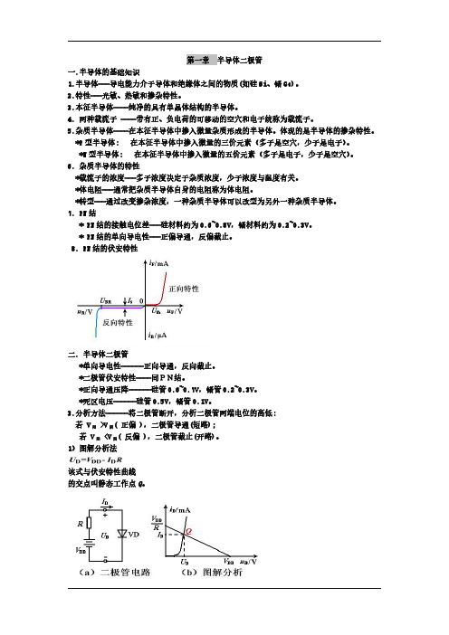 模电总结复习资料-模拟电子技术基础