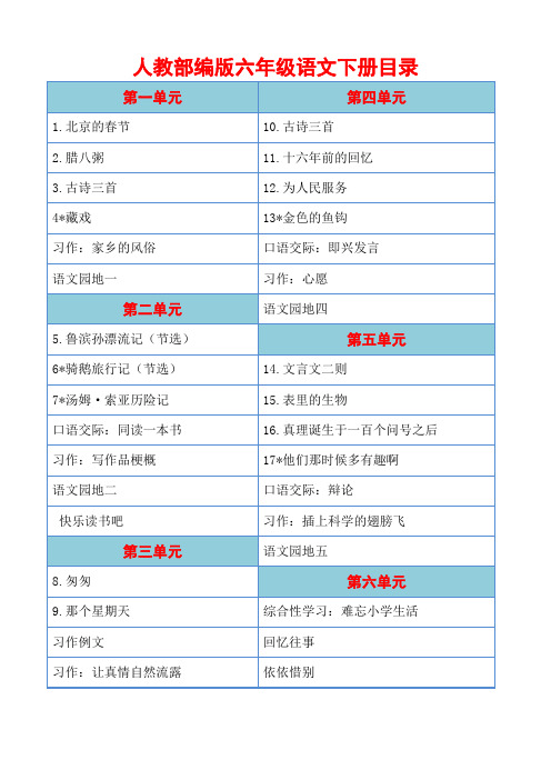 部编版人教版小学六年级下册语文全册知识点分类总结