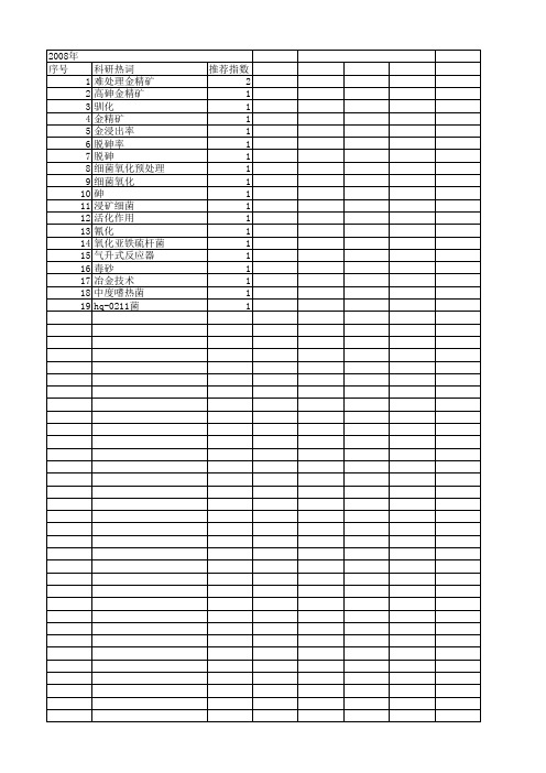 【国家自然科学基金】_金精矿_基金支持热词逐年推荐_【万方软件创新助手】_20140729