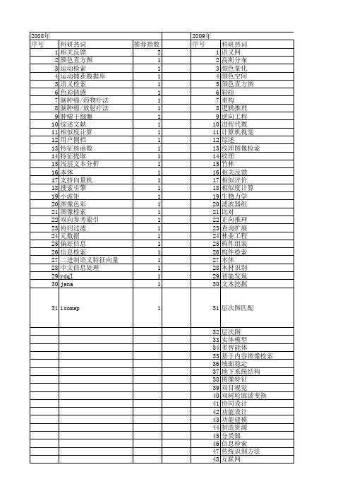 【浙江省自然科学基金】_信息检索_期刊发文热词逐年推荐_20140811