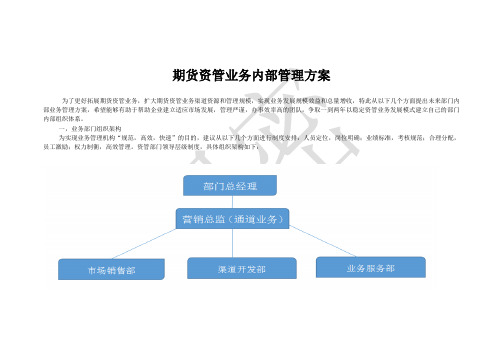 期货资管业务内部管理方案
