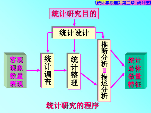 第三章--统计整理-幻灯片(1)