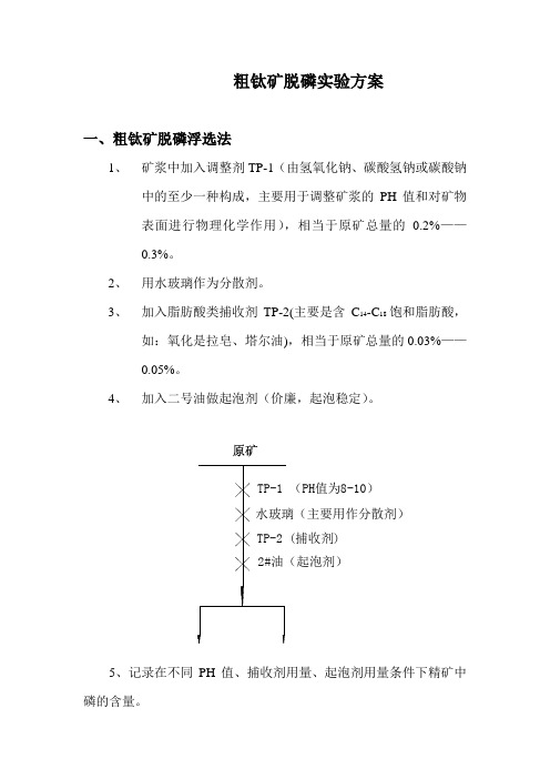 钛铁矿脱磷