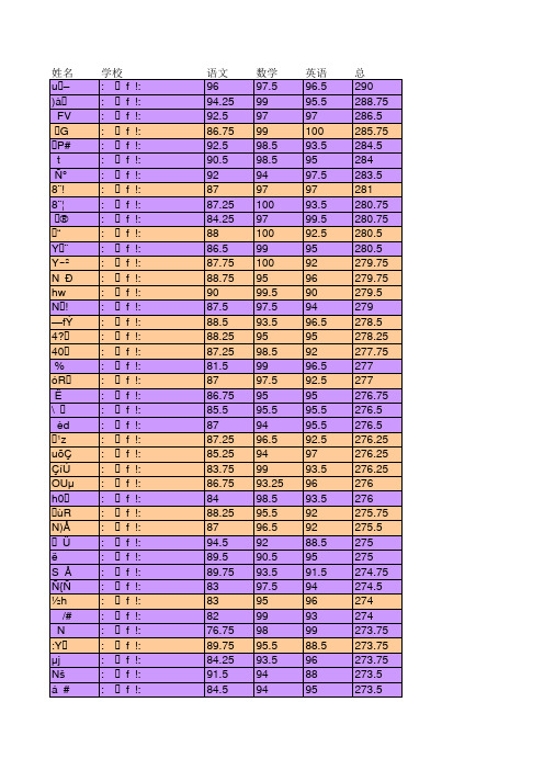 五年级期中成绩