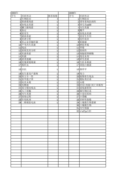 【国家自然科学基金】_生防真菌_基金支持热词逐年推荐_【万方软件创新助手】_20140801