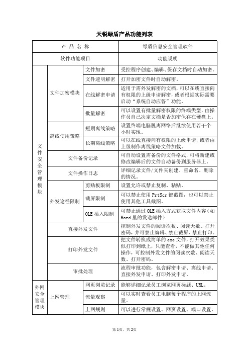 天锐绿盾功能列表
