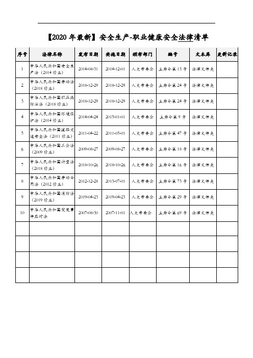 2020年最新安全生产-职业健康安全法律法规标准及外来文件清单