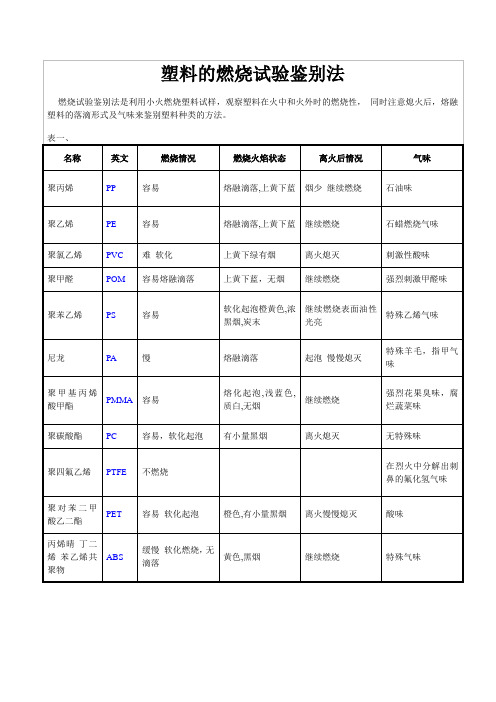 塑料的燃烧试验鉴别法