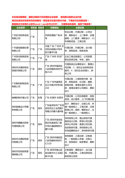 新版广东省兼职会计工商企业公司商家名录名单大全21家