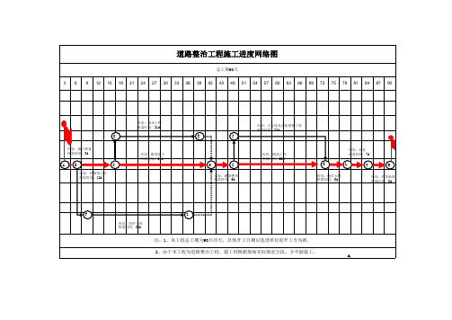 道路整治工程施工进度网络图