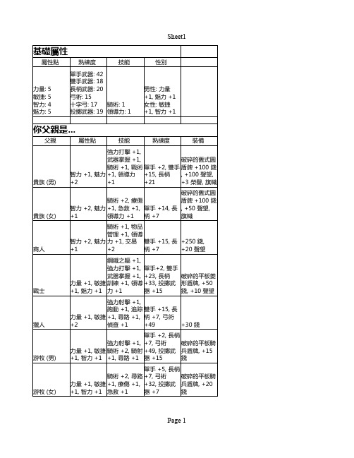 骑马与砍杀v1.011+人物创建